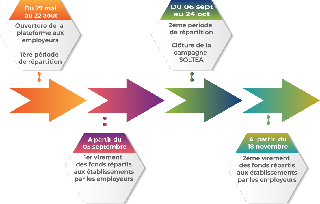 2025 infographic